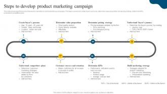 Steps To Develop Product Marketing Campaign Social Media Marketing Campaign MKT SS V