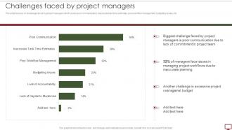 Steps To Develop Project Management Plan Challenges Faced By Project Managers