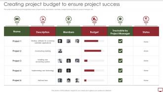 Steps To Develop Project Management Plan Creating Project Budget To Ensure Project Success