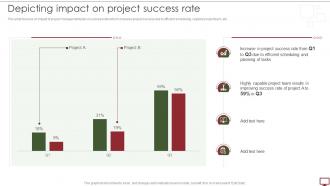 Steps To Develop Project Management Plan Depicting Impact On Project Success Rate