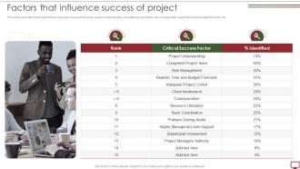 Steps To Develop Project Management Plan Factors That Influence Success Of Project