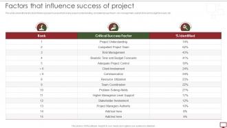 Steps To Develop Project Management Plan Factors That Influence Success Of Project