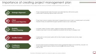 Steps To Develop Project Management Plan Importance Of Creating Project Management Plan