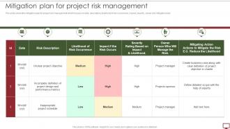Steps To Develop Project Management Plan Mitigation Plan For Project Risk Management