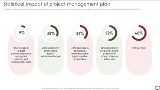 Steps To Develop Project Management Plan Statistical Impact Of Project Management Plan