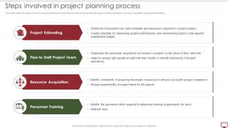 Steps To Develop Project Management Plan Steps Involved In Project Planning Process