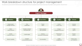 Steps To Develop Project Management Plan Work Breakdown Structure For Project Management