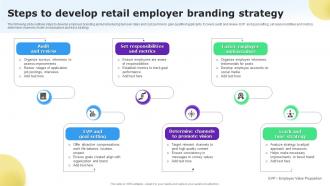 Steps To Develop Retail Employer Branding Strategy