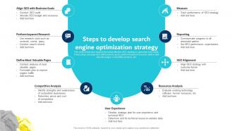 Steps To Develop Search Engine Optimization Strategy Digital Marketing Plan For Service
