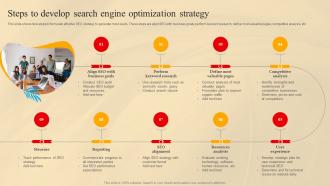Steps To Develop Search Engine Optimization Strategy Social Media Marketing
