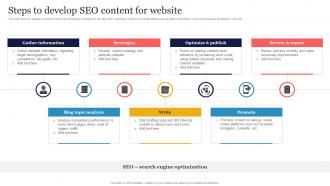 Steps To Develop SEO Content SEO Strategy To Increase Content Visibility Strategy SS V