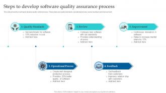 Steps To Develop Software Quality Assurance Process