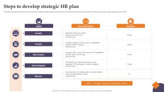 Steps To Develop Strategic HR Plan