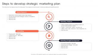 Steps To Develop Strategic Marketing Plan