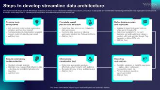 Steps To Develop Streamline Data Architecture