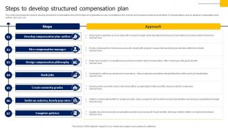 Steps To Develop Structured Compensation Plan