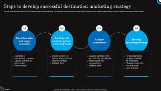 Steps To Develop Successful Destination Hospitality And Tourism Strategies Marketing Mkt Ss V