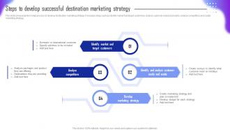 Steps To Develop Successful Destination Marketing Strategy Guide For Tourism Marketing Plan MKT SS V