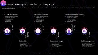 Steps To Develop Successful Gaming App