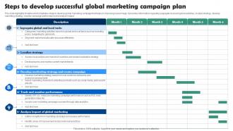 Steps To Develop Successful Global Marketing Campaign Plan