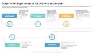 Steps To Develop Successor For Succession Planning Guide To Ensure Business Strategy SS