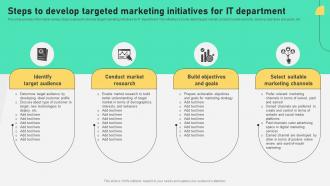 Steps To Develop Targeted Marketing Initiatives Comprehensive Plan To Ensure It And Business