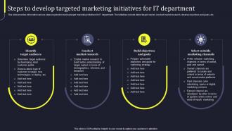 Steps To Develop Targeted Marketing Initiatives Develop Business Aligned IT Strategy