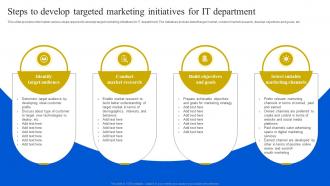 Steps To Develop Targeted Marketing Initiatives For It Definitive Guide To Manage Strategy SS V