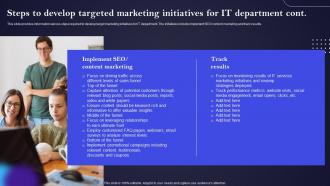 Steps To Develop Targeted Marketing Initiatives For It Department IT Cost Optimization And Management Strategy SS Aesthatic Pre-designed