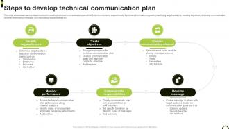 Steps To Develop Technical Communication Plan