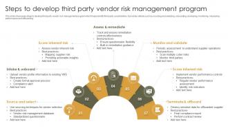 Steps To Develop Third Party Vendor Risk Management Program