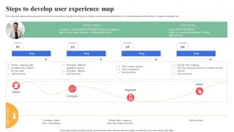 Steps To Develop User Experience Map