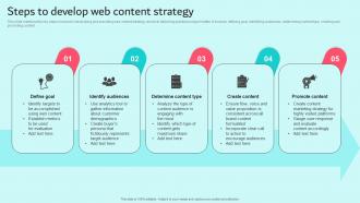 Steps To Develop Web Content Strategy Brand Content Strategy Guide MKT SS V