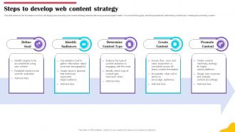 Steps To Develop Web Content Strategy Brands Content Strategy Blueprint MKT SS V