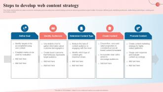 Steps To Develop Web Content Strategy Creating A Content Marketing Guide MKT SS V