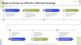 Steps To Devise An Effective Editorial Strategy