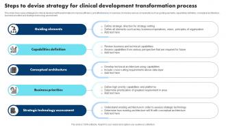 Steps To Devise Strategy For Clinical Development Transformation Process