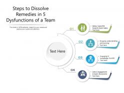 Steps to dissolve remedies in 5 dysfunctions of a team
