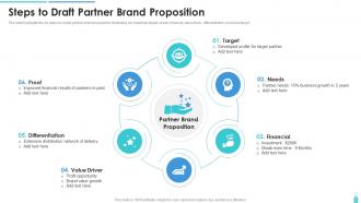 Steps To Draft Partner Brand Proposition