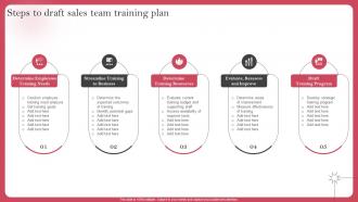 Steps To Draft Sales Team Training Plan Deploying Sales Risk Management