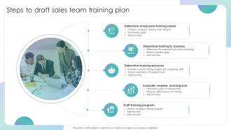 Steps To Draft Sales Team Training Plan Evaluating Sales Risks To Improve Team Performance