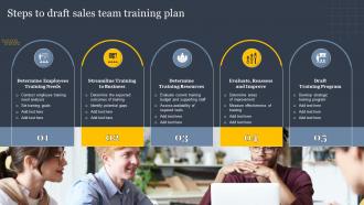 Steps To Draft Sales Team Training Plan Implementing Sales Risk Mitigation Planning