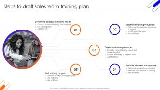 Steps To Draft Sales Team Training Plan Improving Sales Team Performance With Risk Management Techniques