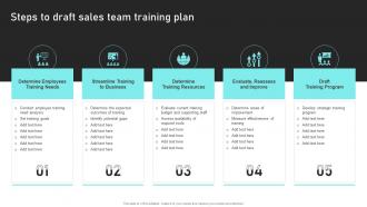 Steps To Draft Sales Team Training Plan Sales Risk Analysis To Improve Revenues And Team Performance