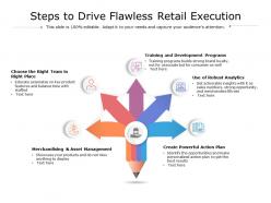 Steps To Drive Flawless Retail Execution