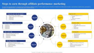 Steps To Earn Through Affiliate Performance Marketing