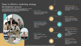 Steps To Effective Marketing Strategy Development Process