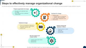 Steps To Effectively Driving Competitiveness With Strategic Change Management CM SS V