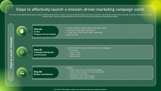 Steps To Effectively Launch A Mission Comprehensive Guide To Sustainable Marketing Mkt SS Visual Adaptable