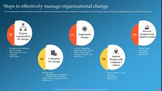 Steps To Effectively Manage Organizational Change Change Management Training Plan